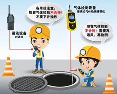 富文镇有限空间安全作业操作规程